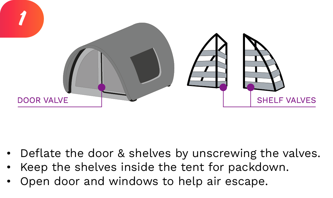 Image for pack up of omega tent step 1