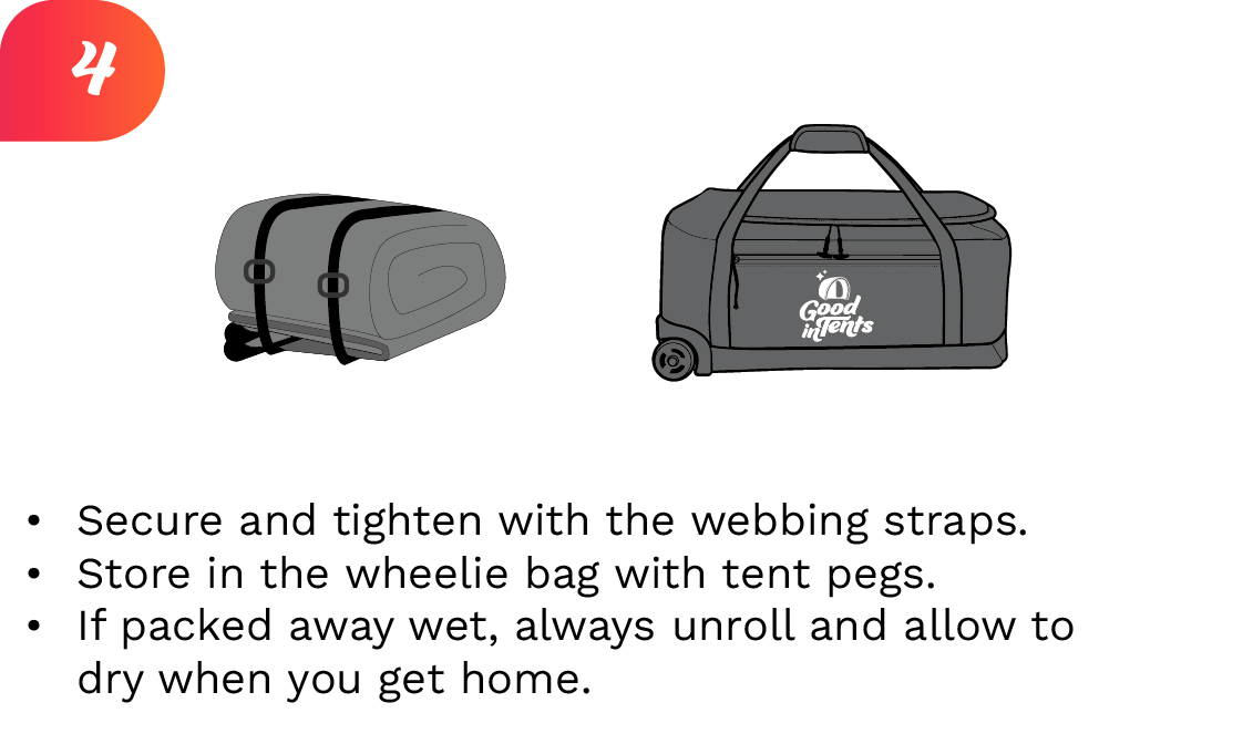 Image for pack up of omega tent step 4